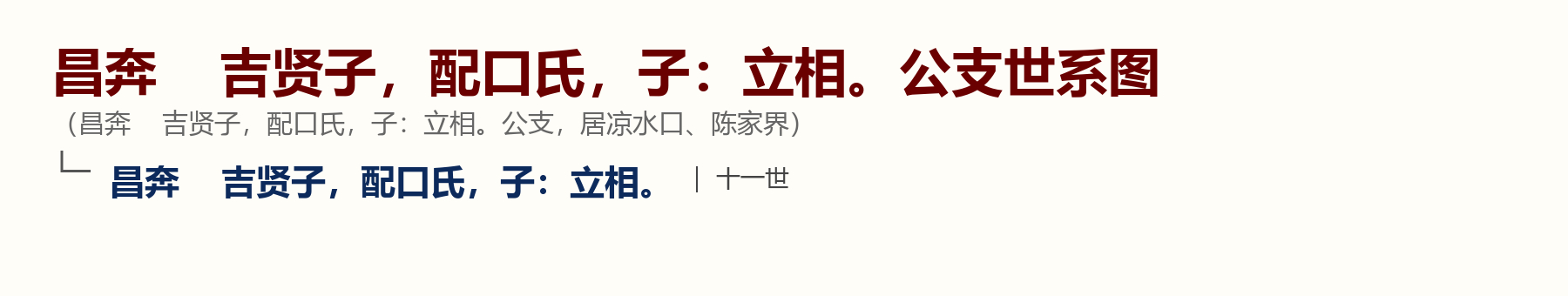 18.5第五卷鸾房国政-昌奔昌明昌典昌耀昌浩昌福昌西   湖南张家界市桑植县陈家坪陈氏族谱专辑